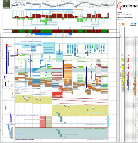 Plan A Project Planning TiLOS Project Planning Experts